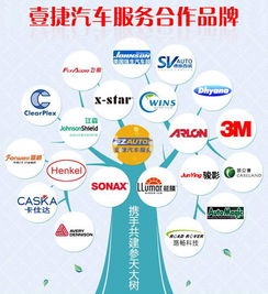 汽車美容加盟品牌有很多,你有選對嗎